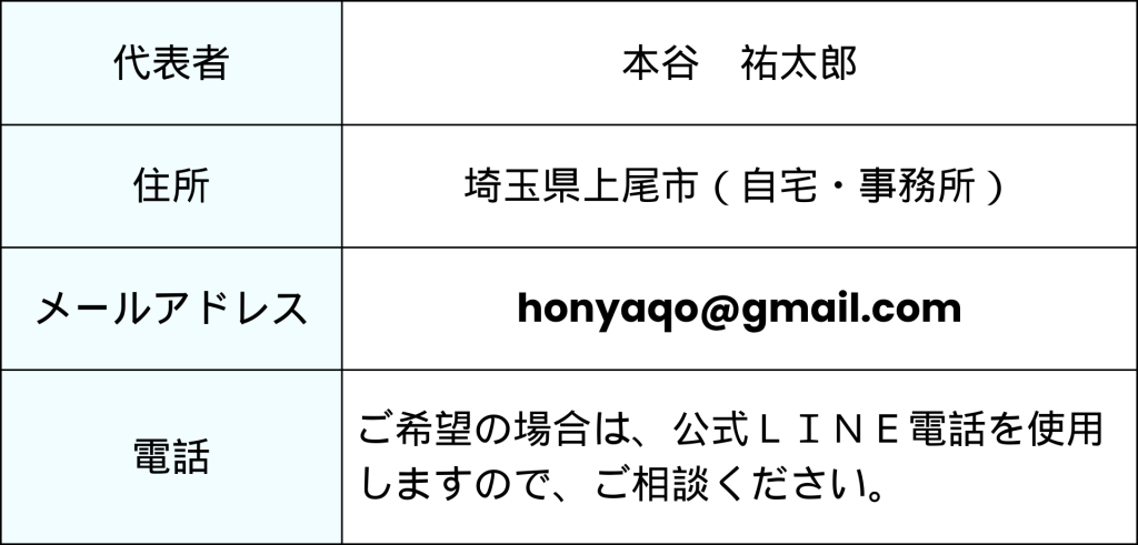 本谷祐太郎院長の案内。所在地は埼玉県上尾市（自宅兼事務所）。メールは honyaqo@gmail.com。電話相談は公式LINEを使用。