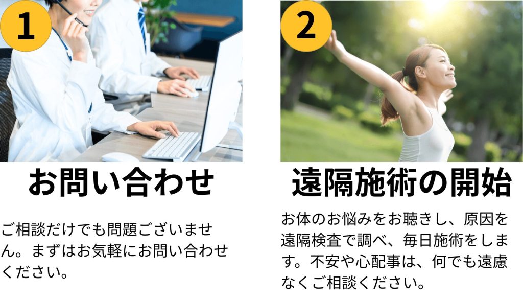 お問い合わせ時のイメージ画像 パソコン相談風景 遠隔施術による健康回復イメージ